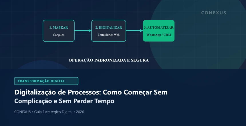 Mapeamento visual de fluxos de trabalho tradicionais sendo transformados em processos digitais integrados