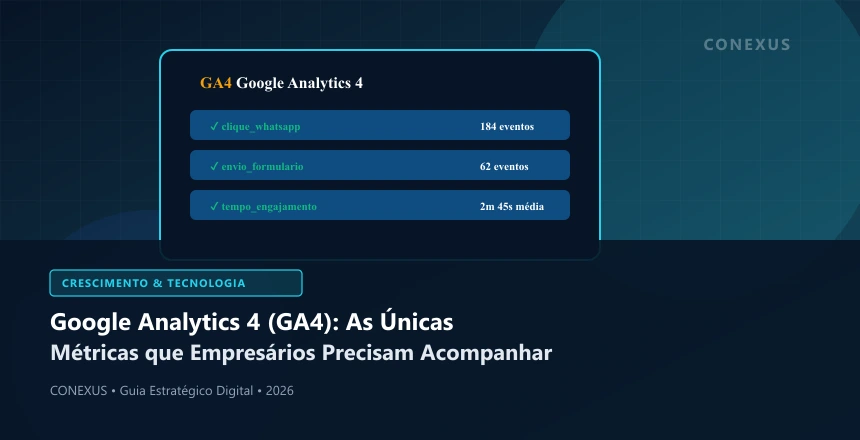 Interface do Google Analytics 4 exibindo painel executivo com fontes de tráfego e eventos de conversão