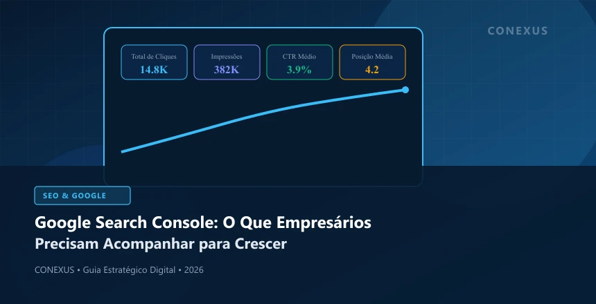 Painel analítico do Google Search Console exibindo impressões, cliques totais e posição média orgânica