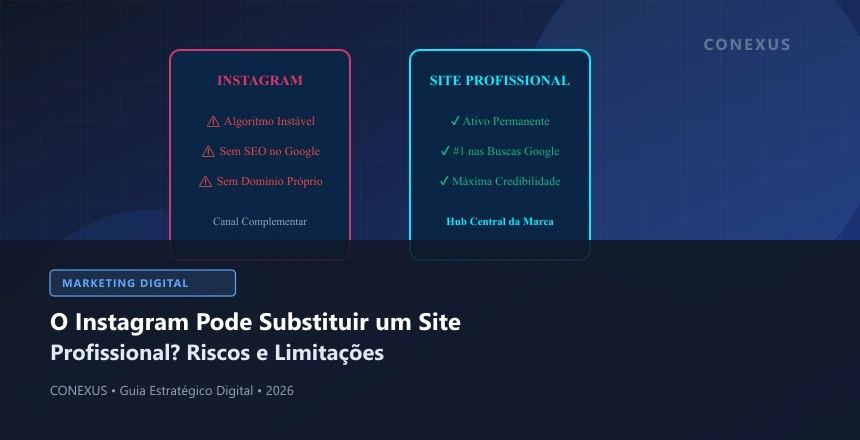 Demonstração de perfil de rede social versus plataforma web corporativa completa e segura