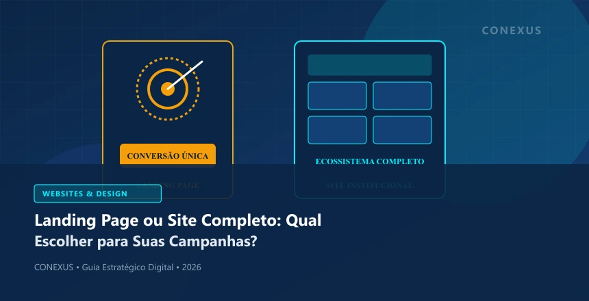 Diagrama comparando fluxo de conversão direta de uma Landing Page contra arquitetura ampla de site institucional