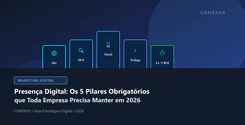 Infográfico dos 5 pilares estruturais da presença digital profissional contemporânea