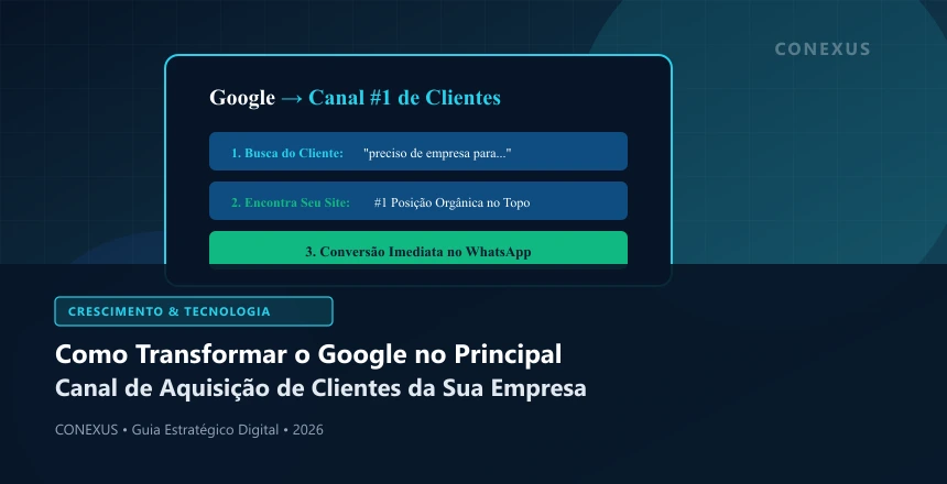 Visualização integrada de resultados orgânicos, mapa e anúncios do Google direcionando fluxo de clientes para empresa